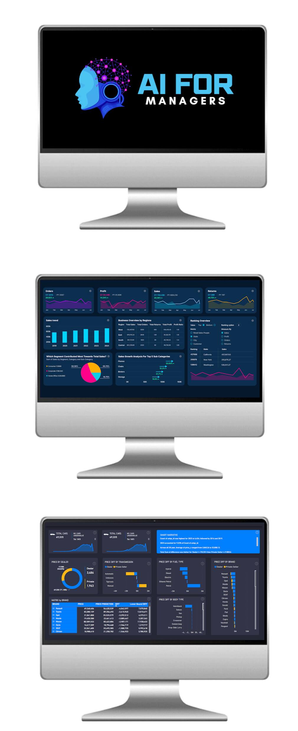 AI for Managers Inhouse Courses Wales
