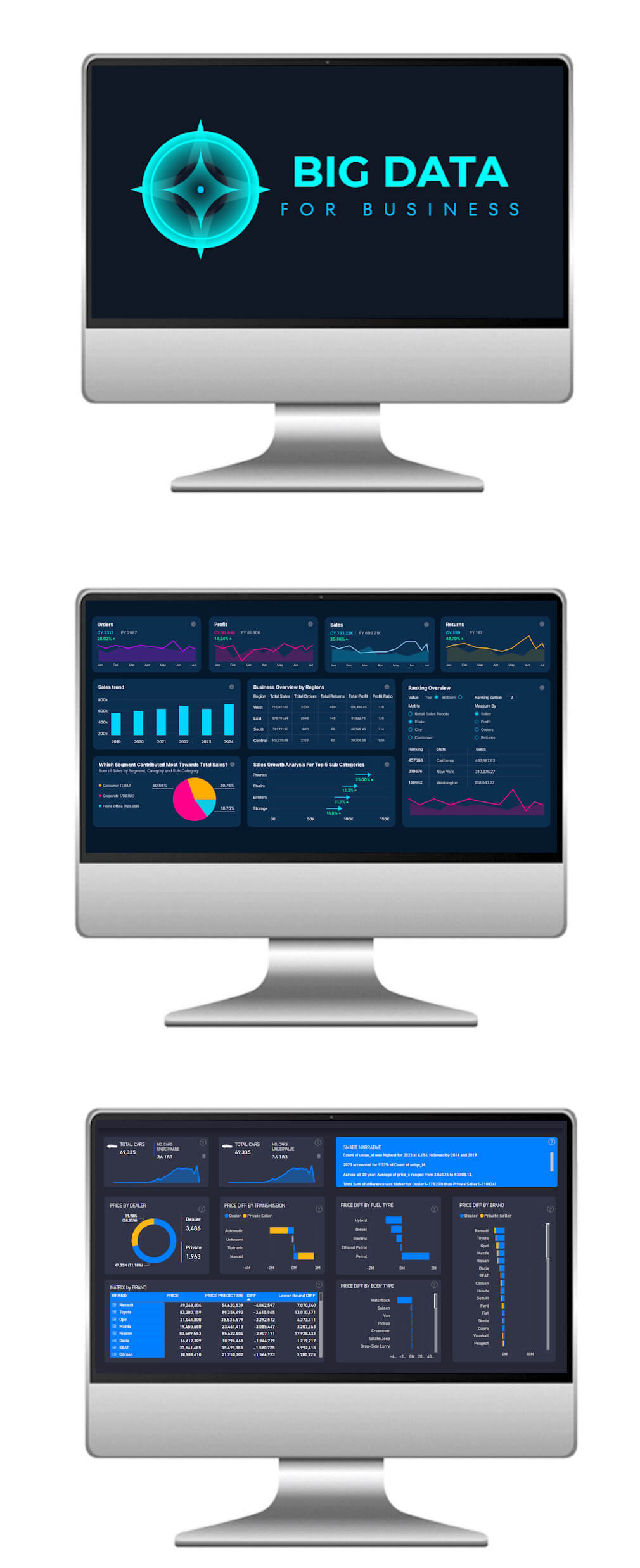 Big Data for Business Course