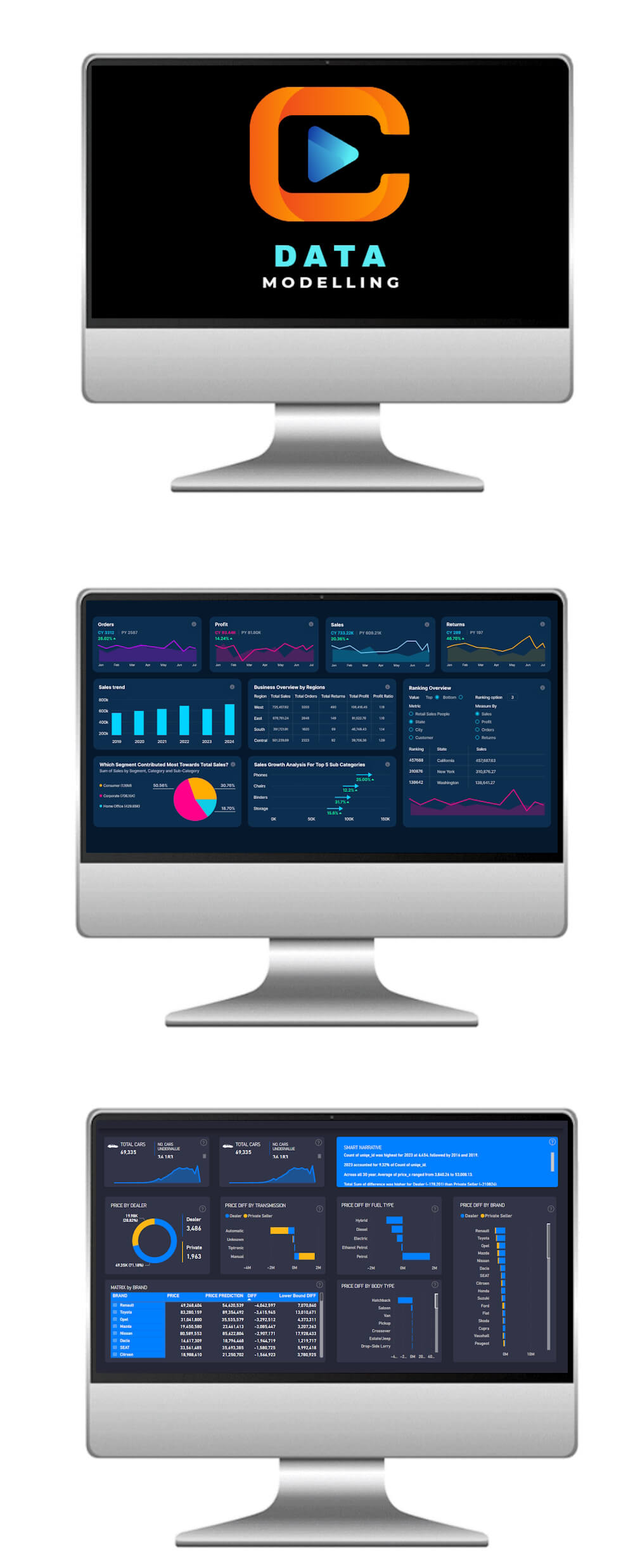 Data Modelling for Business Course