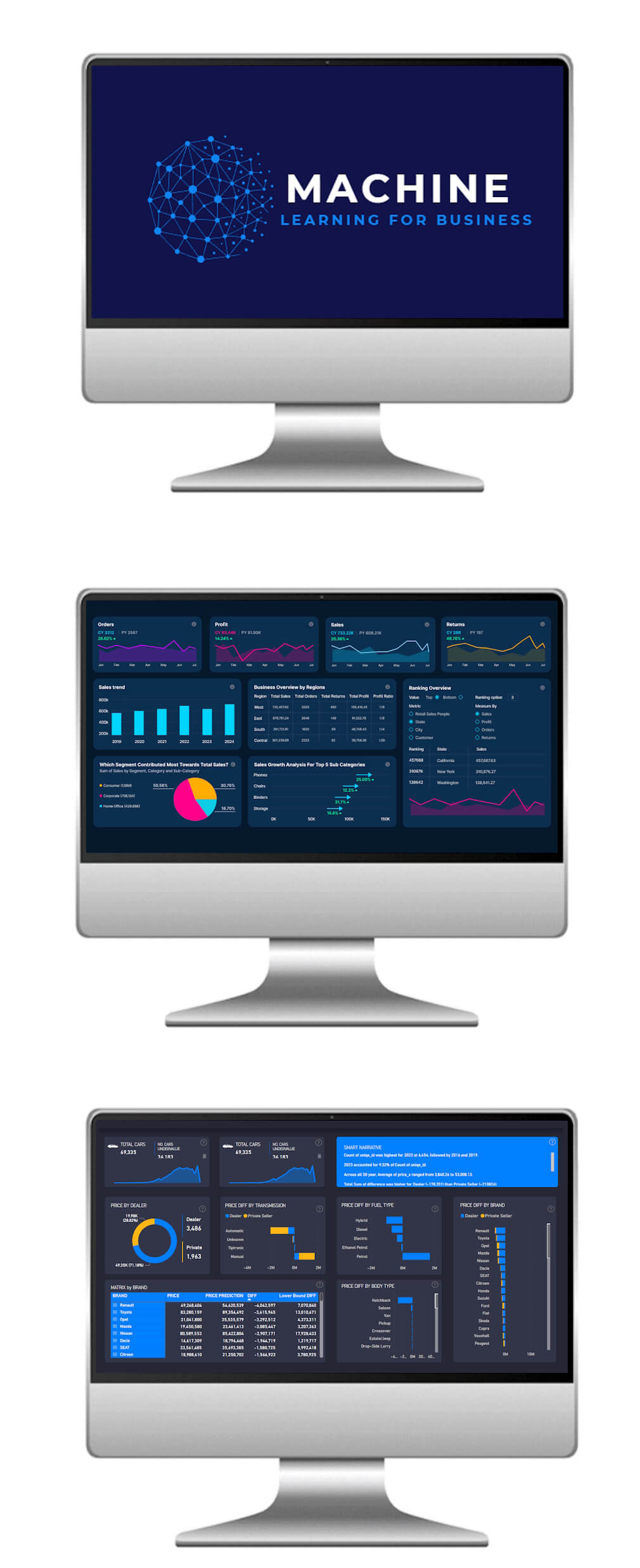 Machine Learning for Business Course