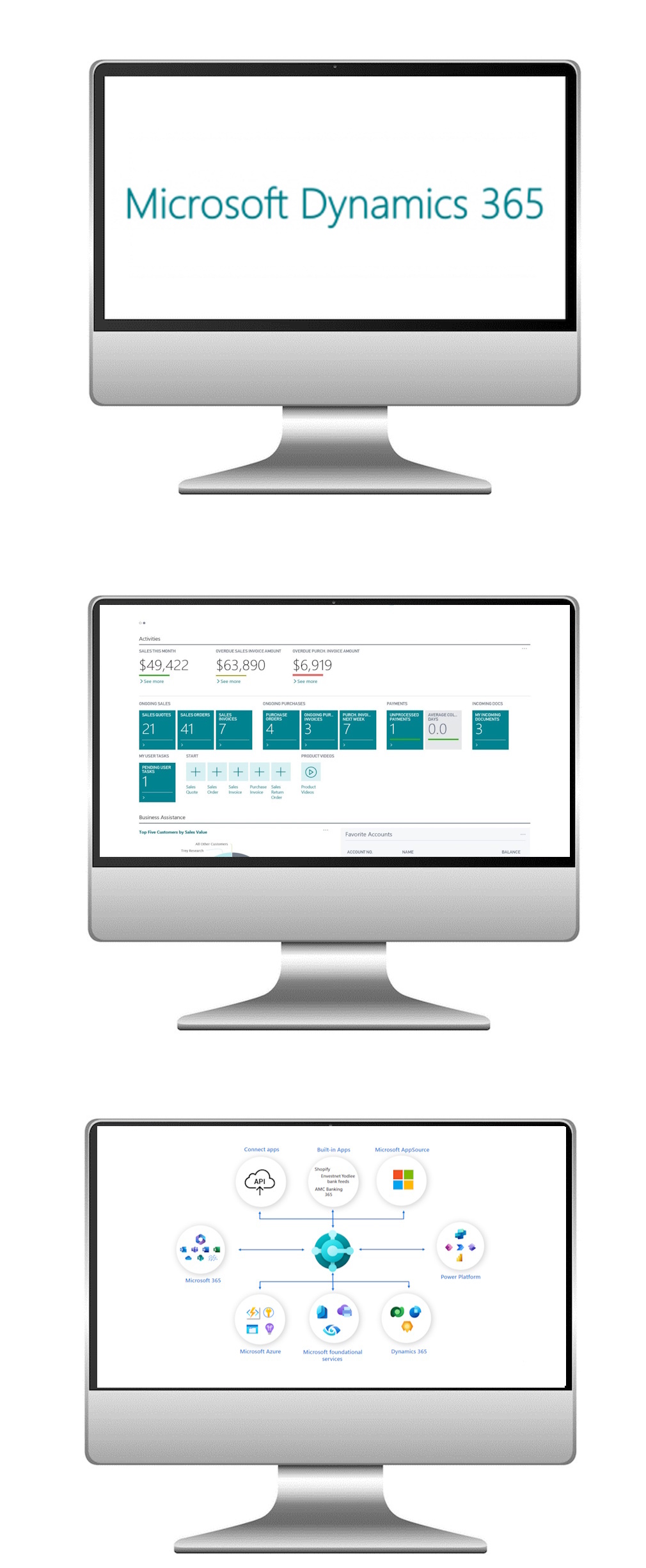 Microsoft Dynamics Course Inhouse